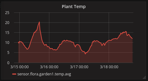 Grafana