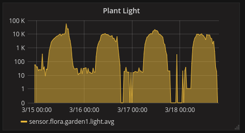Grafana