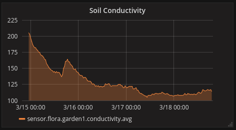 Grafana